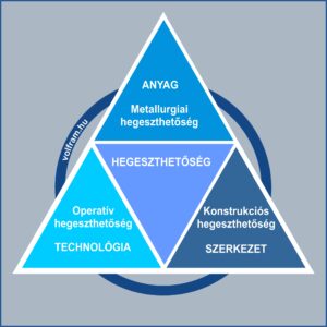 Hegeszthetőség az ISO/TR 581 szabvány alapján