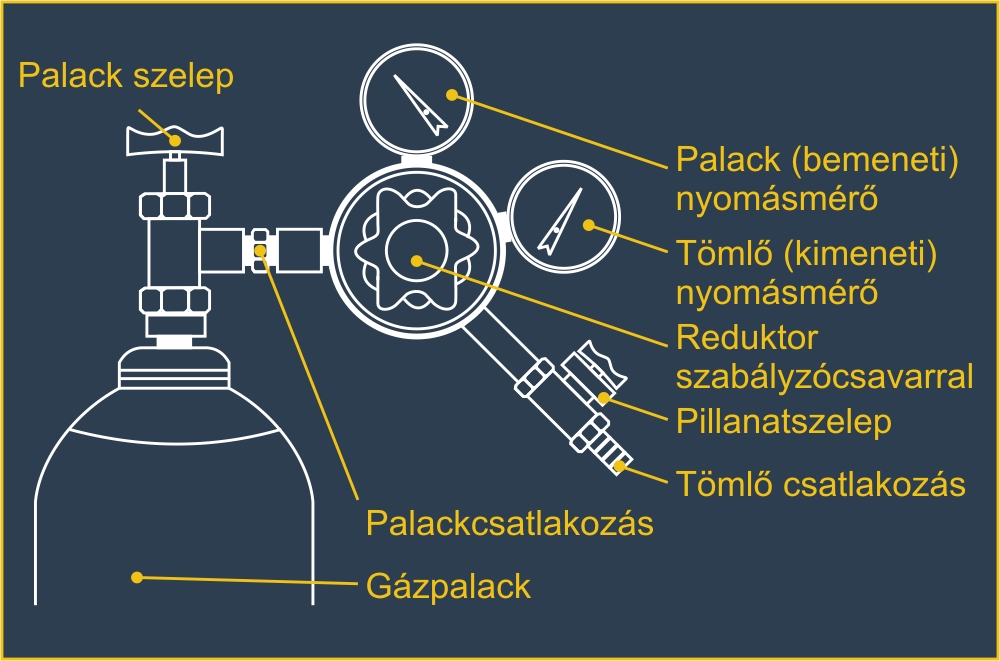 Nyomáscsökkentő reduktor