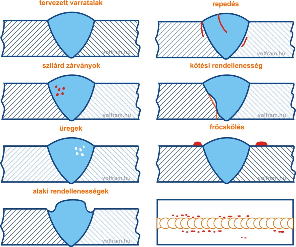 varrat hibák hegesztési hibák