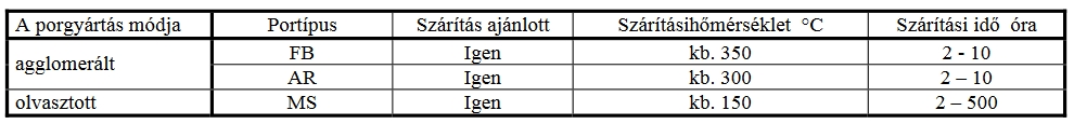 Elektródák fedőporok raktározása szárítása 001