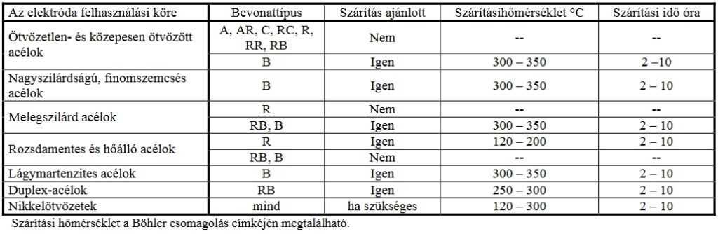 elektródák raktározása szárítása 001