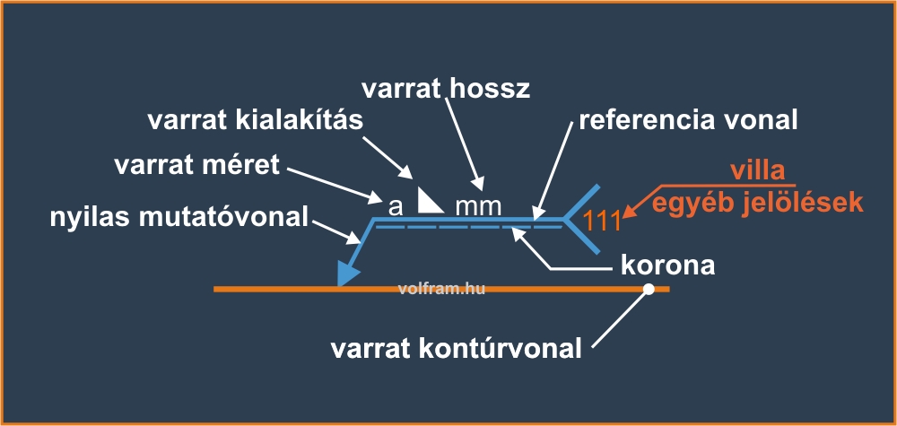 Hegesztési rajzjelek